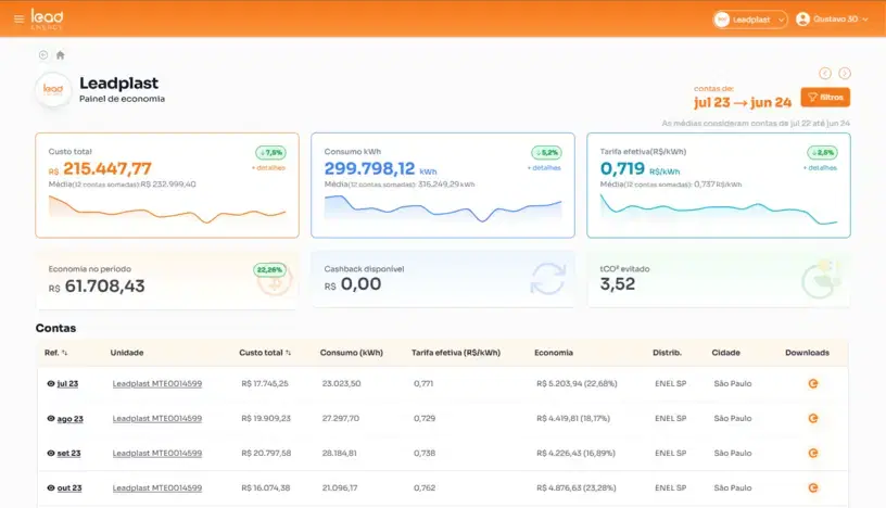 Dashboard da área do cliente